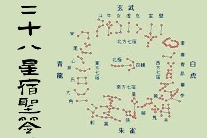 星宿查詢|二十八星宿算命，28星宿吉凶查詢，28星宿查詢，周。